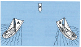 A ist ausweichpflichtig. Segelfahrzeuge mit Wind von Backbord müssen Segelfahrzeugen mit Wind von Steuerbord ausweichen
